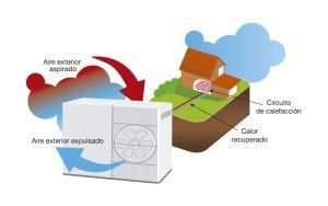 Qué es un Sistema de Aerotermia de Aire (2)