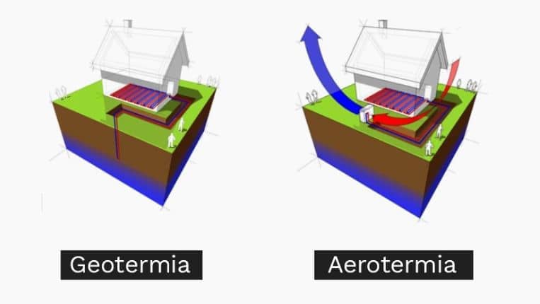 Aerotermia y geotermia: diferencias fundamentales